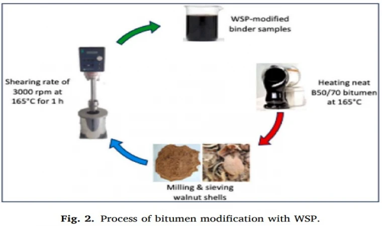 MTÜ, Asfalt Üretiminde Sürdürülebilirliği Ceviz Kabuğuyla Sağlıyor