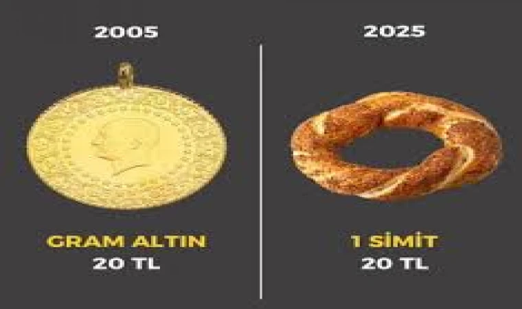 20 Yılda Alım Gücü Eriyor: 20 TL ile Alınabilenler Dramatik Şekilde Azaldı
