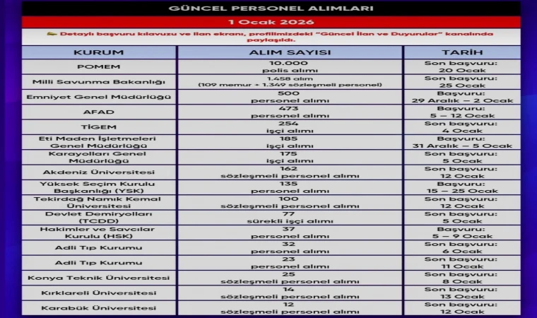 AFAD’dan 81 İlde Büyük Personel Hamlesi: 50 Bin Nüfus Üzerindeki İlçelere Yeni Merkezler Kurulacak