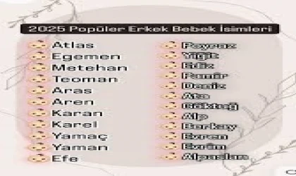 2025’te Erkek Bebeklerde En Popüler İsimler Açıklandı