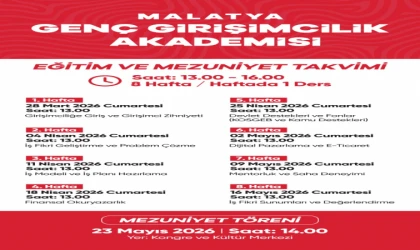 Malatya Genç Girişimcilik Akademisi 28 Mart’ta Başlıyor