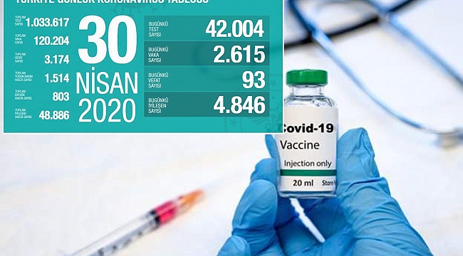 Coronavirus nedeniyle hayatını kaybedenlerin sayısı 3174'e yükseldi