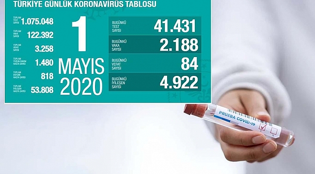 Coronavirus nedeniyle 84 kişi daha hayatını kaybetti