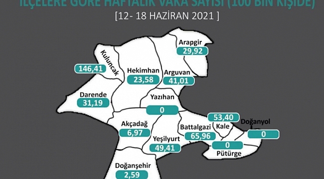 Vaka Sayılarındaki Düşüş Devam Ediyor