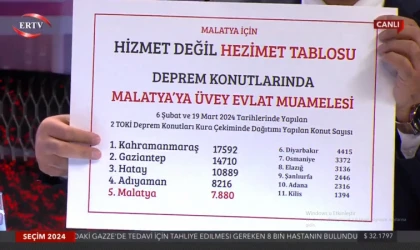 Bu Tablo Malatya İçin Hizmet Değil, Hezimet Tablosudur