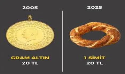 20 Yılda Alım Gücü Eriyor: 20 TL ile Alınabilenler Dramatik Şekilde Azaldı