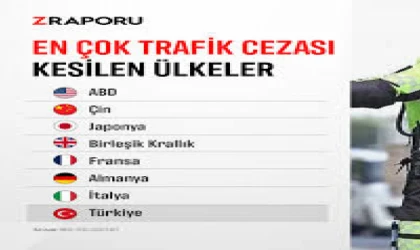 En Fazla Trafik Cezası Kesilen Ülkeler Açıklandı