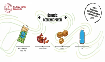 LGS'de Öğrencilere İlk Kez Beslenme Paketi Desteği